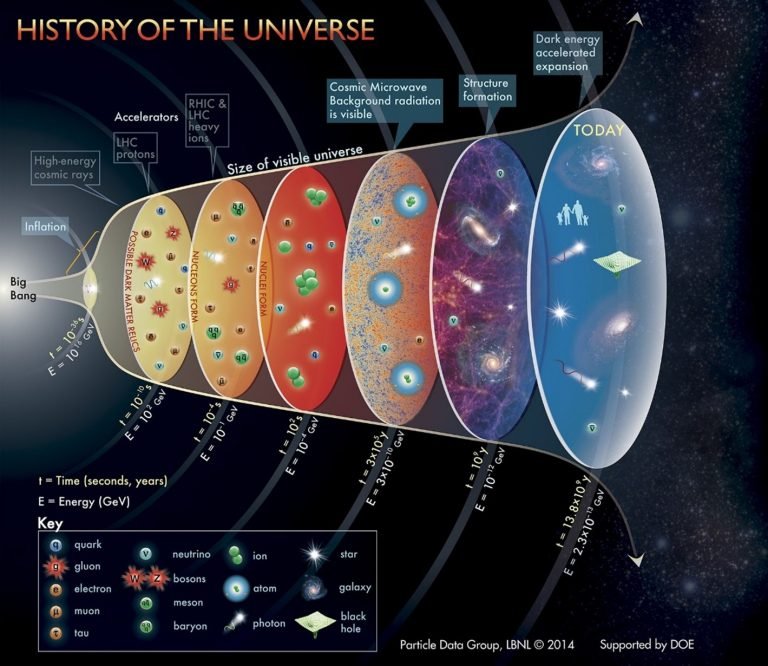 expansion of universe