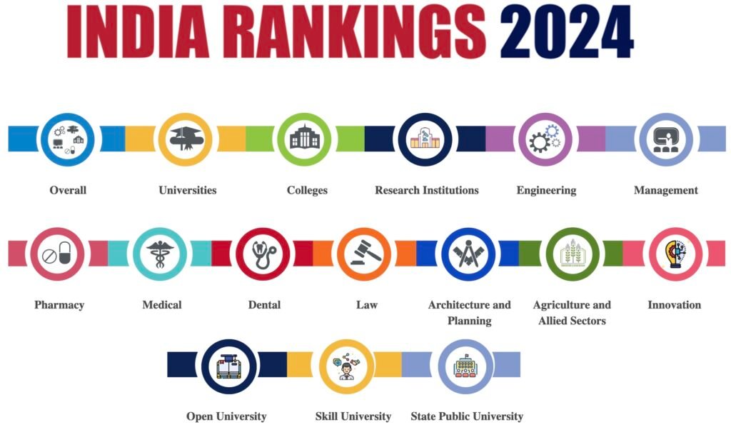 NIRF-India-Ranking-2024